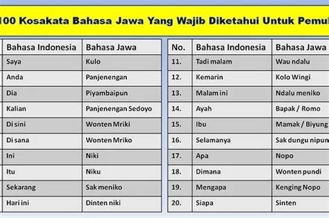 gamblis adalah bahasa jawa|Arti kata Gamblis .